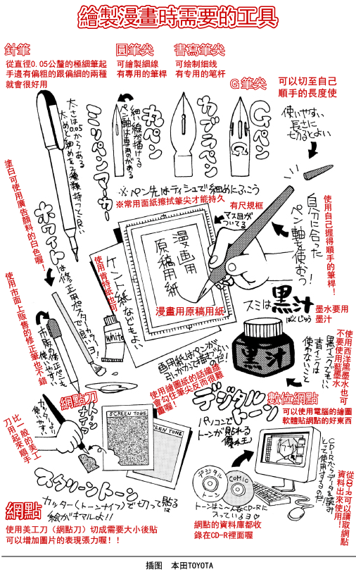 绘制漫画时需要的工具
